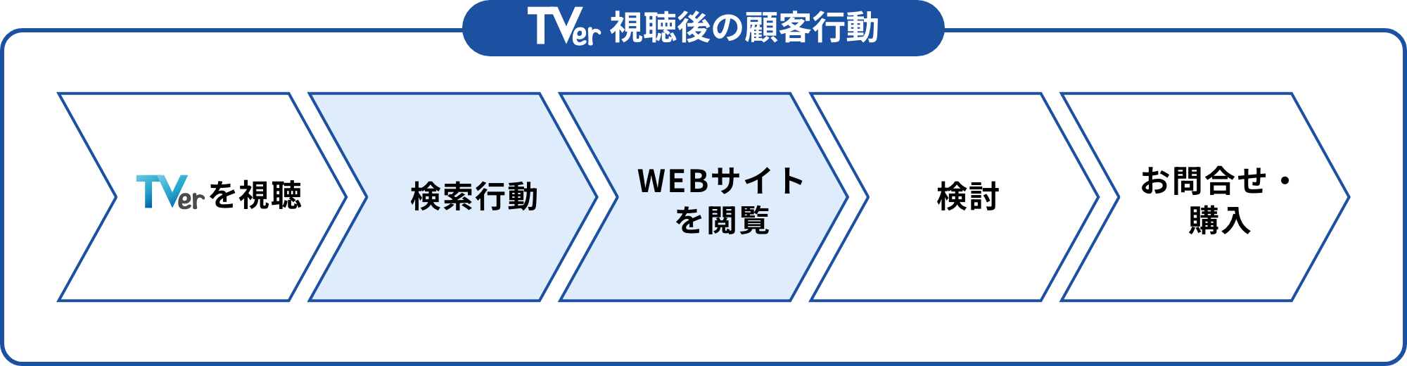 結果画像